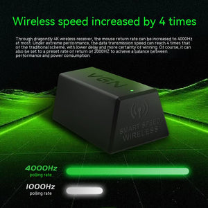 VXE Dragonfly 4K Wireless Dongle - Gentechx