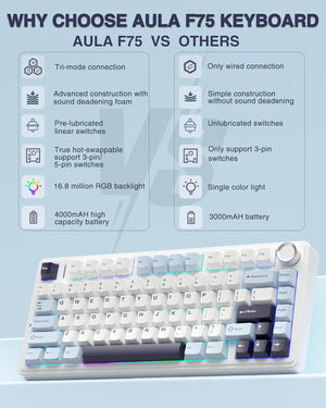 Aula F75 - Gentechx